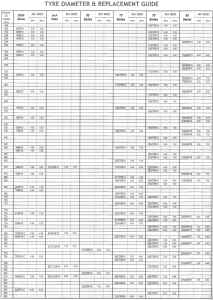 Tyre Diameter & Replacement Guide 1