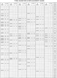 Tyre Diameter & Replacement Guide 2